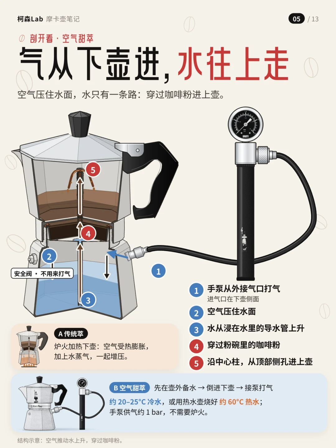 图文第 05 页（第 5 页）